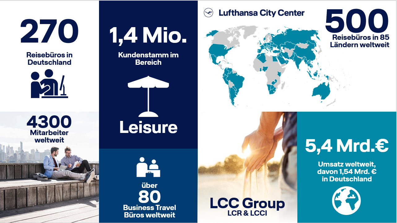 Lufthansa City Center in Zahlen
