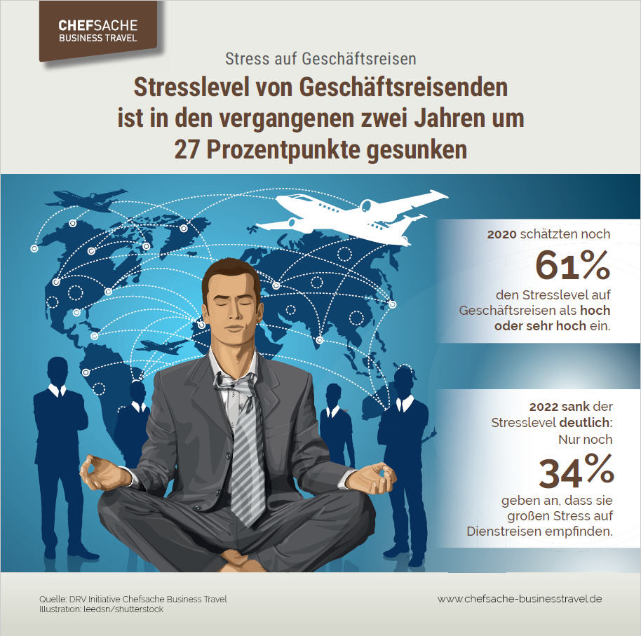 Infografik Chefsache Business Travel Stress auf Geschäftsreisen