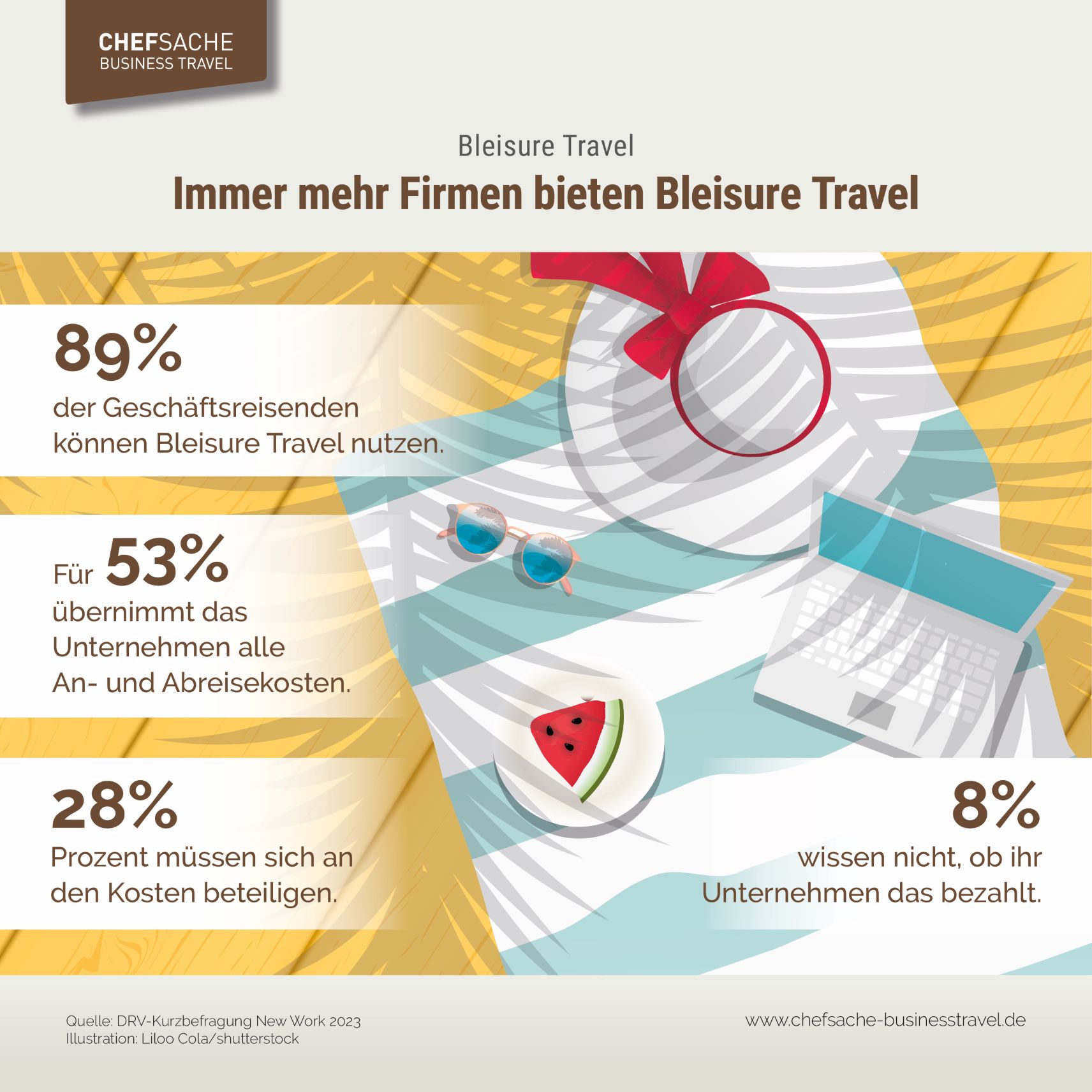 Infografik Bleisure Travel von Chefsache Business Travel